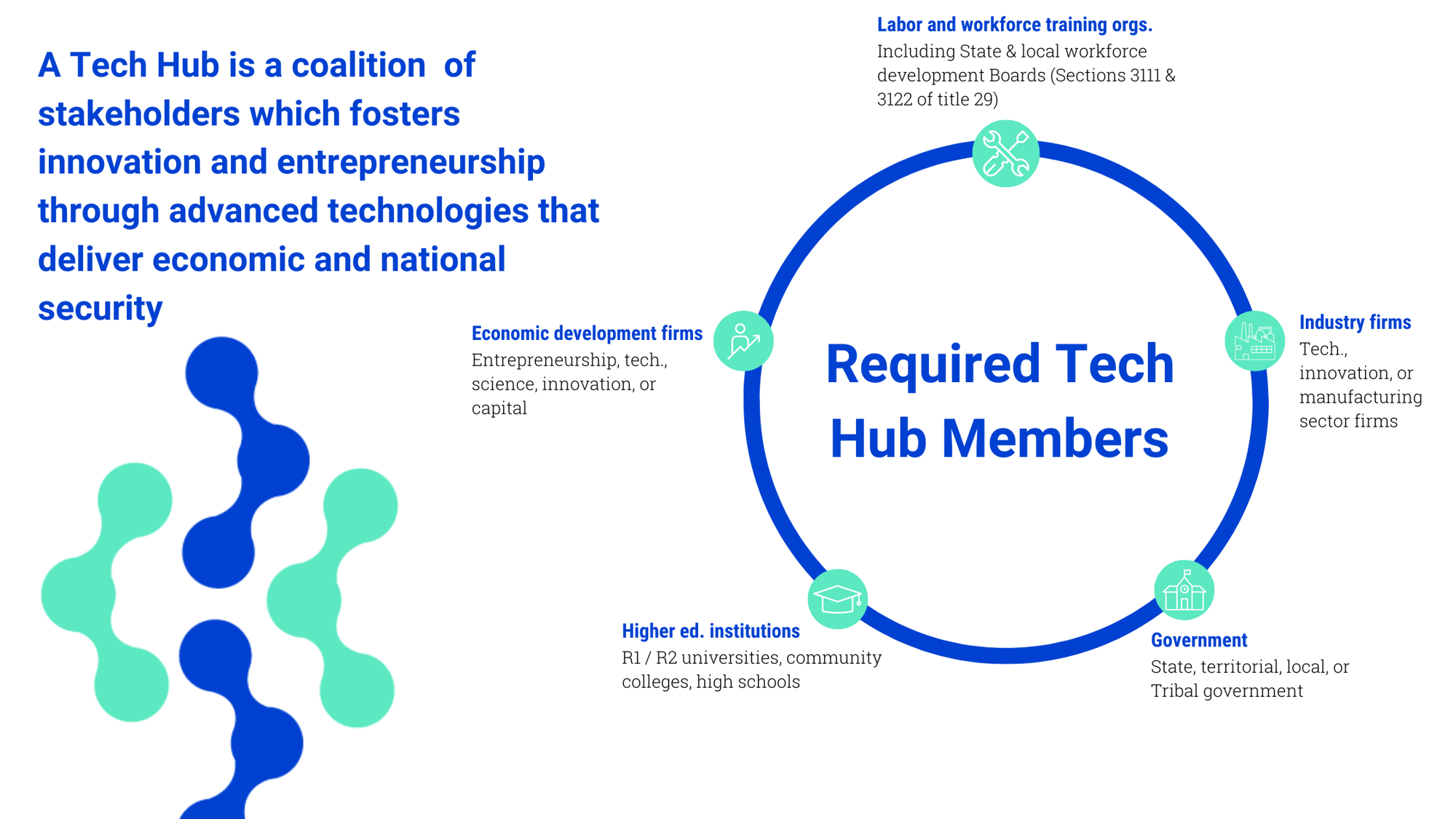 Required Tech Hub Members Required Tech Hub Members