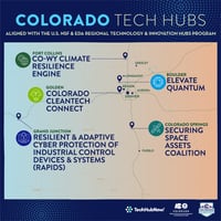 Colorado Tech Hubs Map